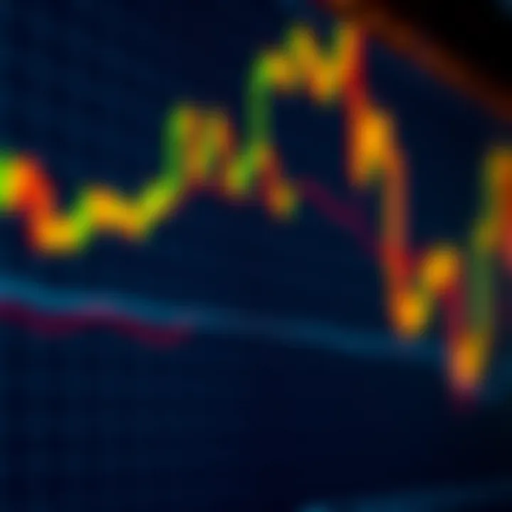 Forex trading chart highlighting pip movements between currency pairs