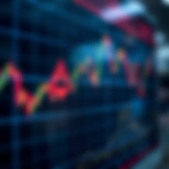 Graph showing Cardano price movement with technical indicators and trend lines on a digital display