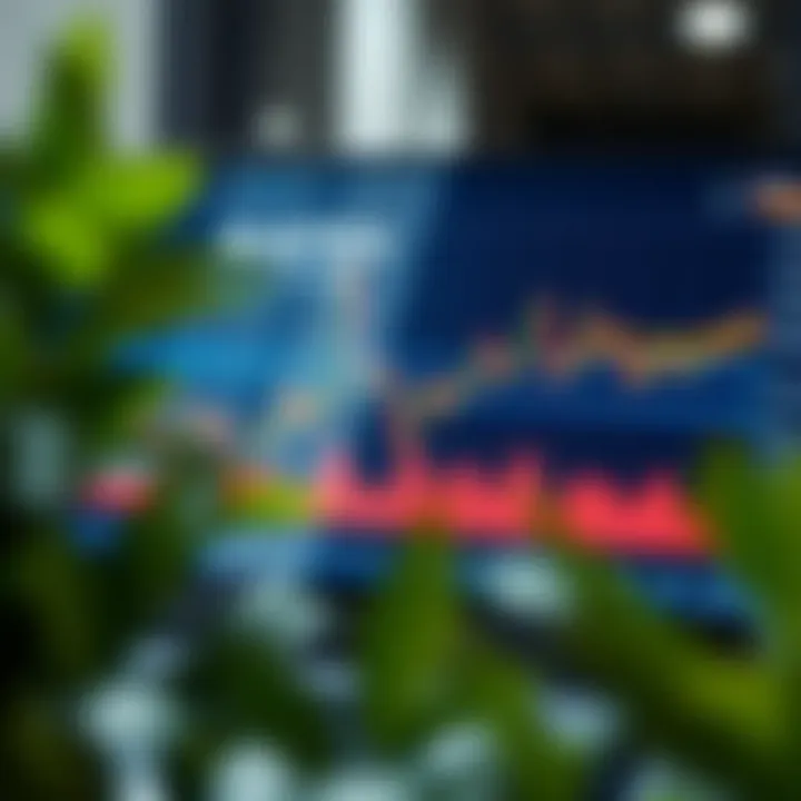 Chart showing investment strategy performance tested over historical data