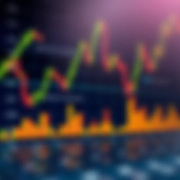 Graph showing fluctuating financial market trends with a Colombian flag icon