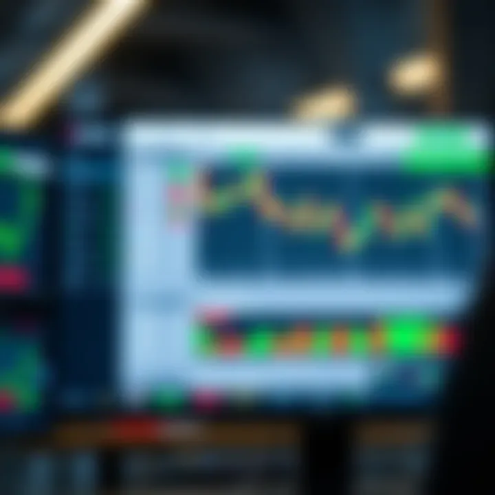 Dashboard displaying trading options and financial charts on IQ Option platform