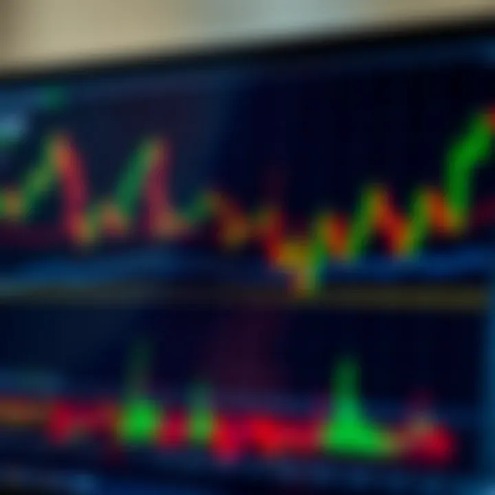 Trading chart displaying pip movements and analysis
