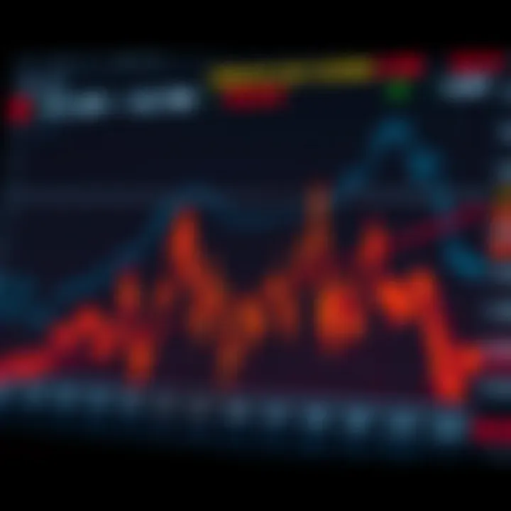 Graph illustrating the characteristic volatility spikes of synthetic Crash and Boom indices in trading