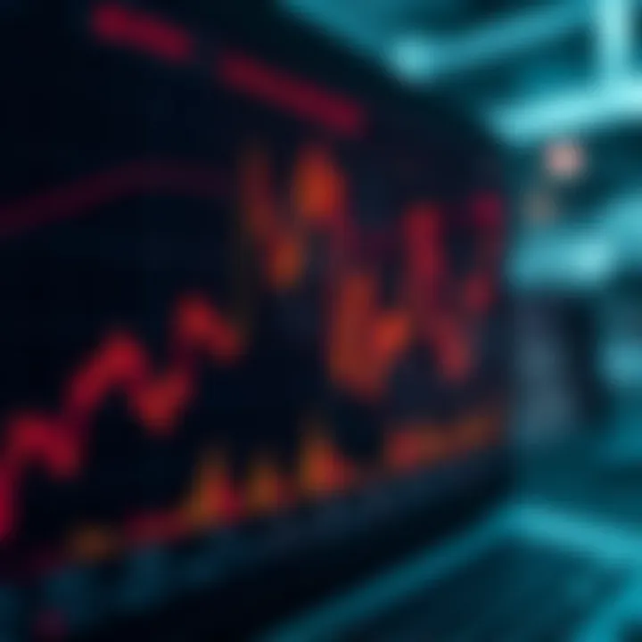 Graph depicting risk management strategies and asset allocation in trading