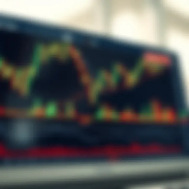 Chart displaying common technical analysis patterns such as head and shoulders and double tops