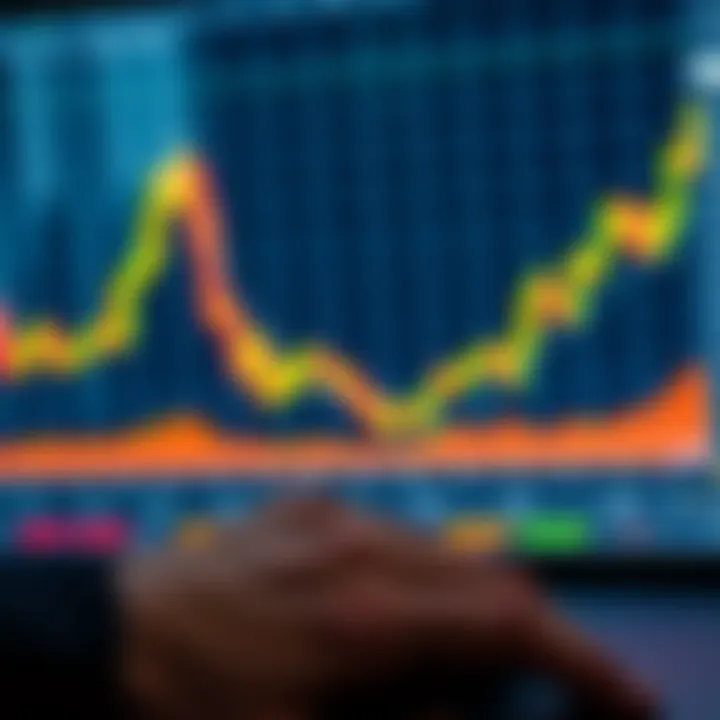 Chart showing risk management strategies using pip calculator results