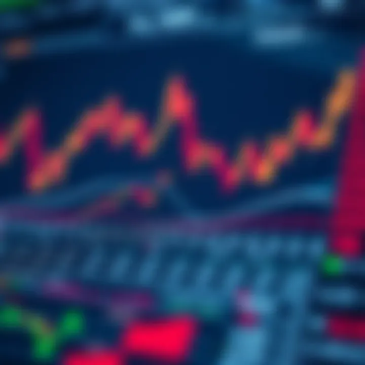 Graphical representation of synthetic indices with data points and trend lines