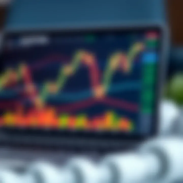 Chart displaying risk management strategies for online trading