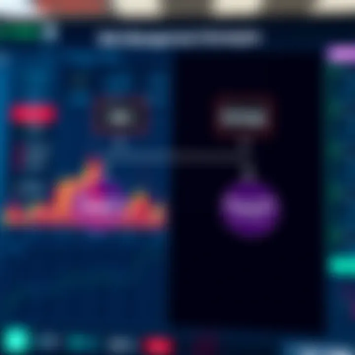 Diagram illustrating risk management strategies and investment diversification concepts