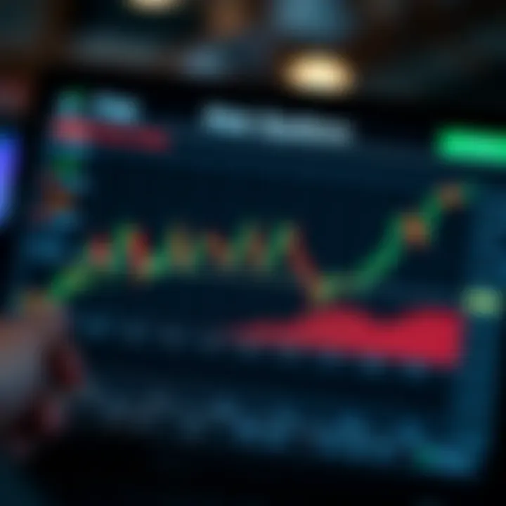 Graph illustrating common trading strategies and risk management techniques used on an online trading platform