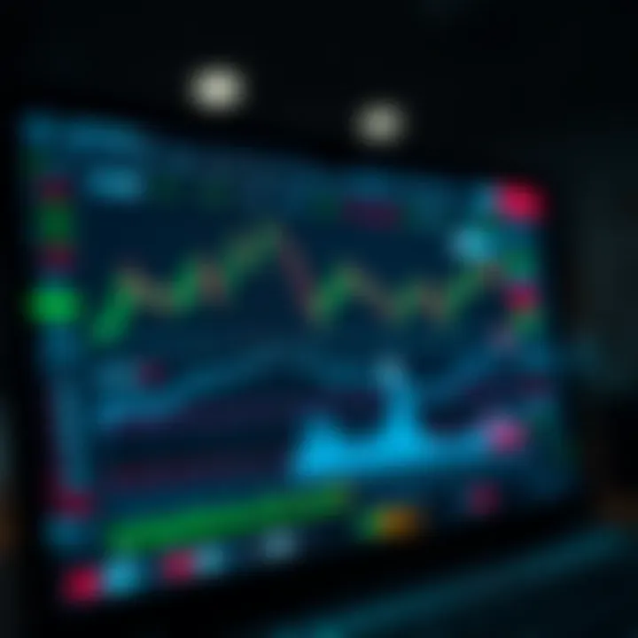 User interface showing IQ Option trading dashboard with charts and indicators