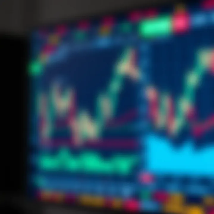 Graph showing digital trading platform interface with various market instruments and charts