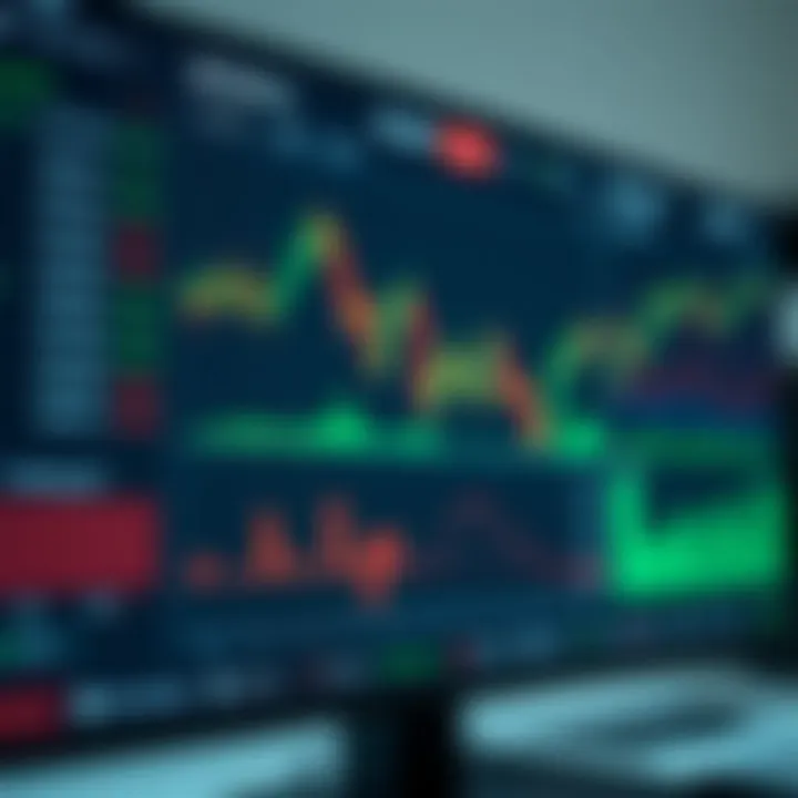 Interface showing a trading platform with charts and options for financial asset management