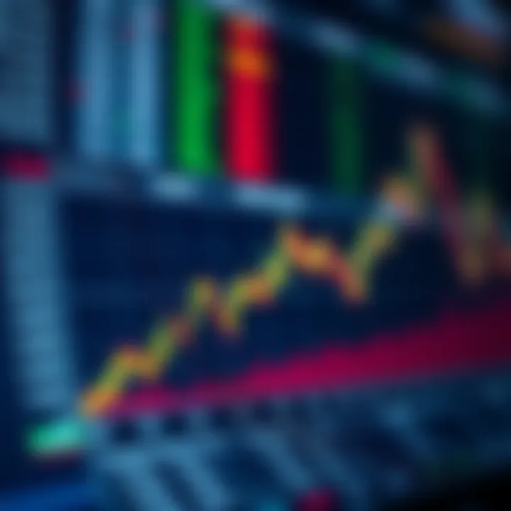 Chart illustrating the calculation and interpretation of a synthetic economic index