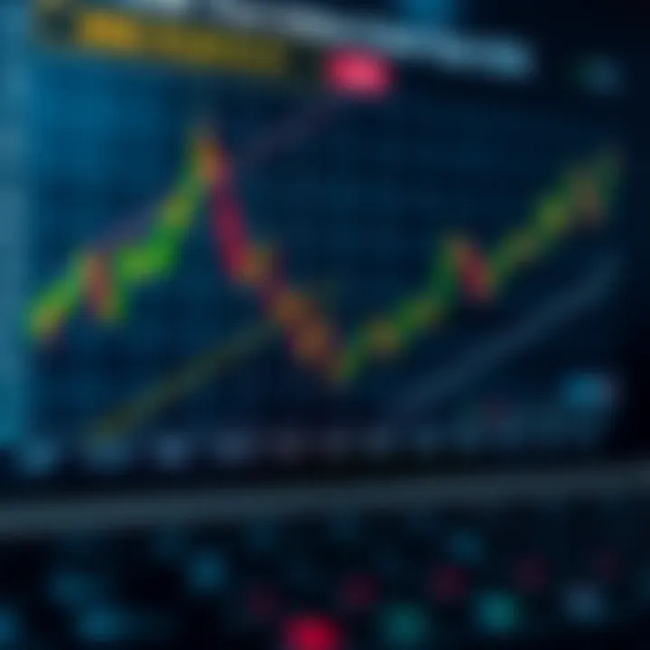 Graph displaying various synthetic index components and their weighted values