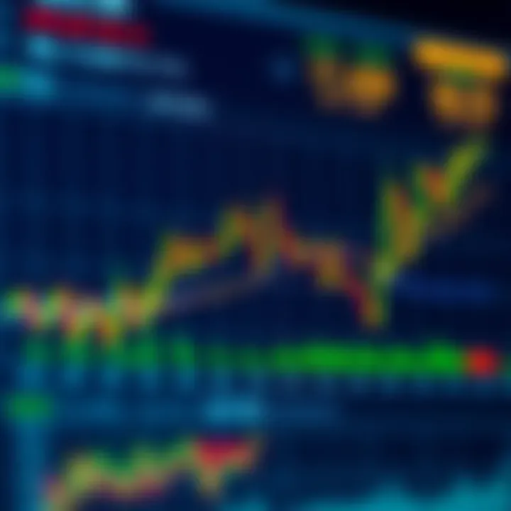 Chart demonstrating strategies for interpreting synthetic indices in financial and statistical contexts