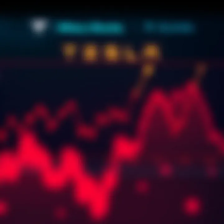 Graph showing Tesla stock price trends over time with significant fluctuations