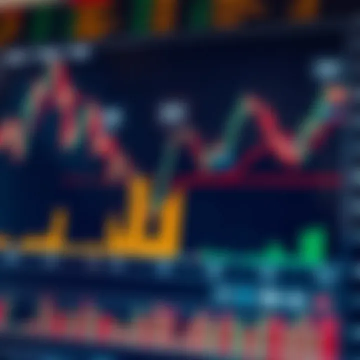 Chart displaying risk levels and experience impact on trading success