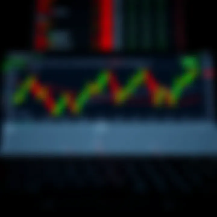TradingView interface showcasing financial charts and binary options indicators