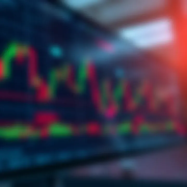 Trading chart illustrating Break of Structure with highlighted key support and resistance levels
