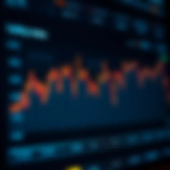 Graph showing fluctuations in financial market volatility over time