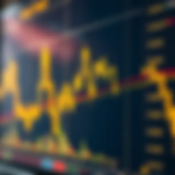 Technical chart analysis of gold price with trend lines and key support levels